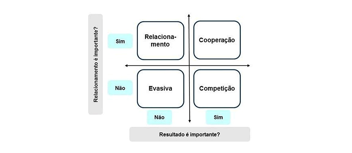 compras-estratégicas-valor-agregado