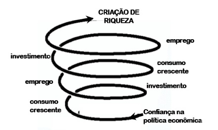 Espiral crescente