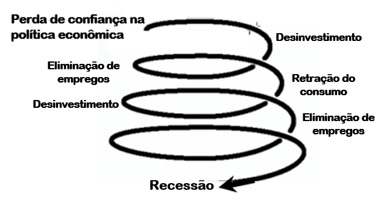 Espiral decrescente