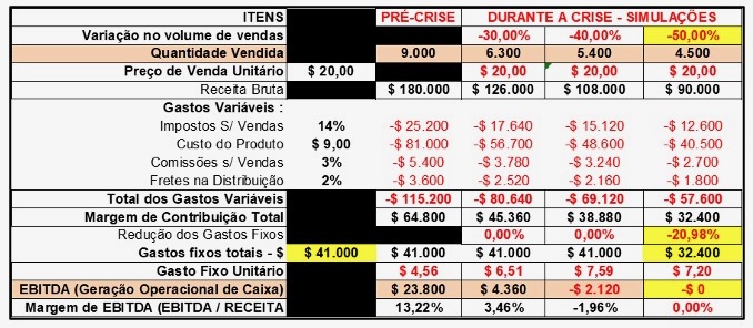 Gestao caixa 2 fig2 cor