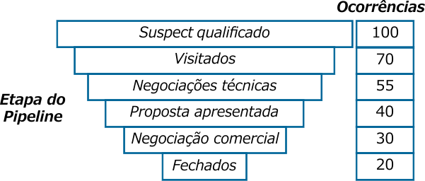 grafico 4