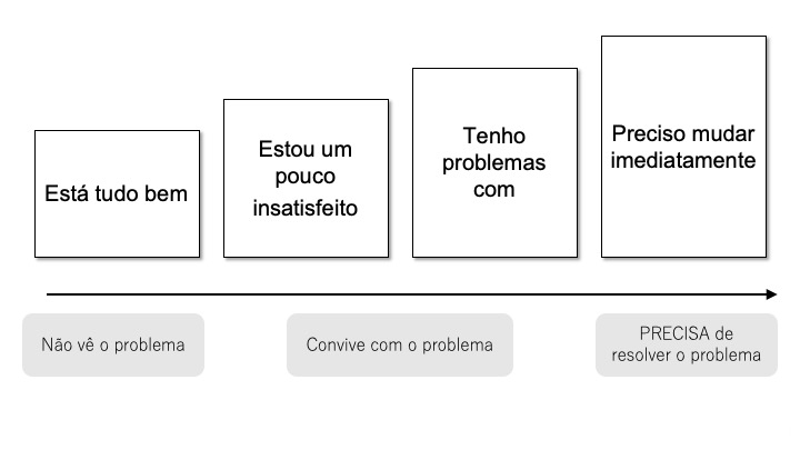 Evolucao desejo compra