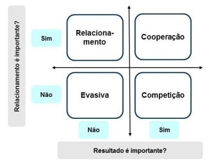 estrategias negociacao ebook